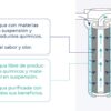 funcionamiento-microfiltracion-fou Sistema de Microfiltración FOU