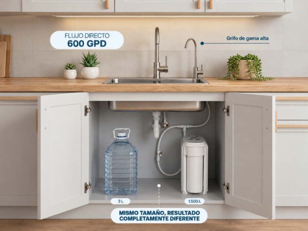 osmosis-aquaplus-600gpd-8 Ósmosis Aquaplus 600GPD Flujo Directo